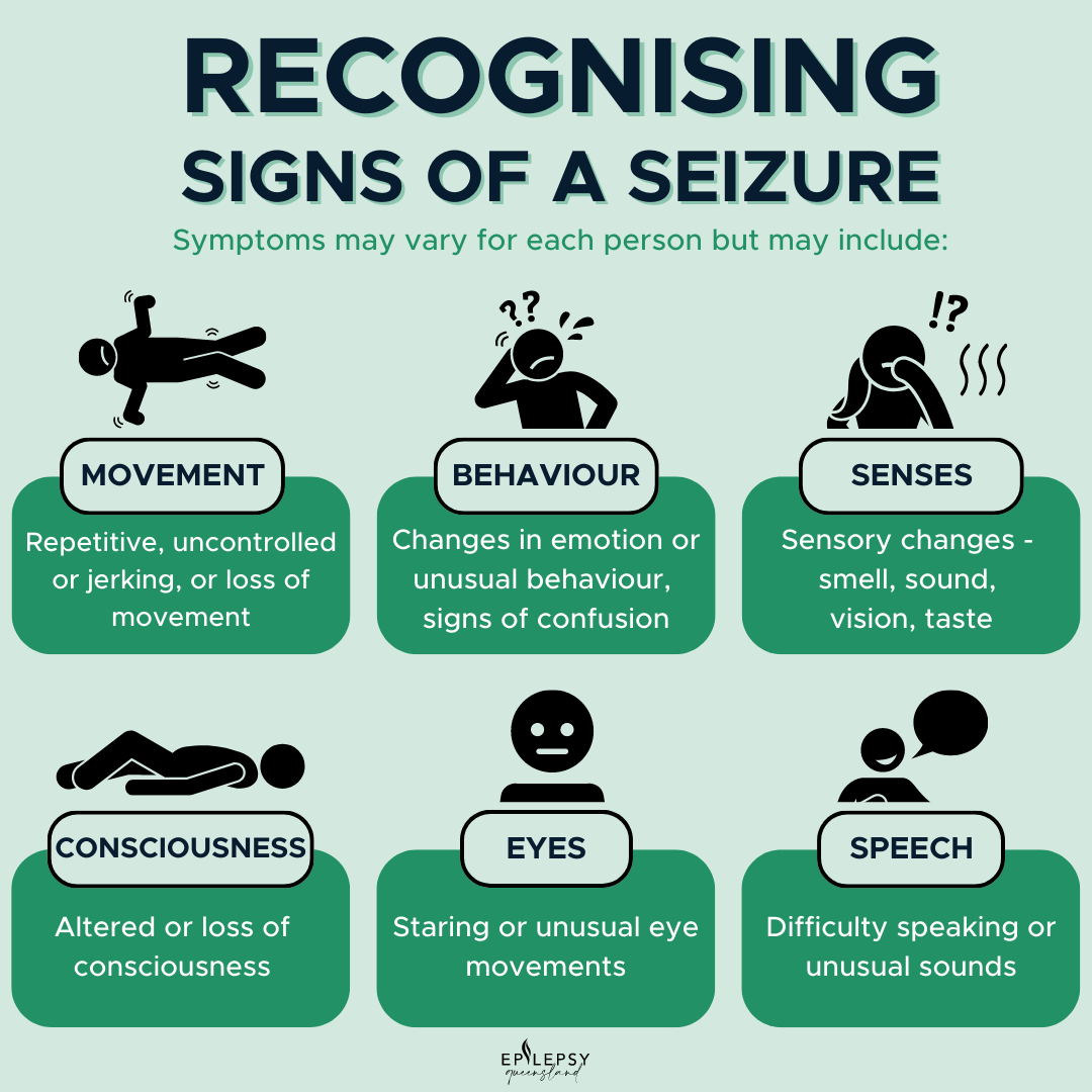 Epilepsy Queensland Get Seizure Smart